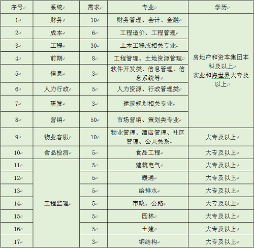 365速发国际集团